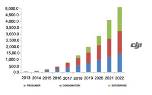 consumer_drone_market