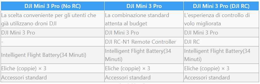 tab mini 3 pro