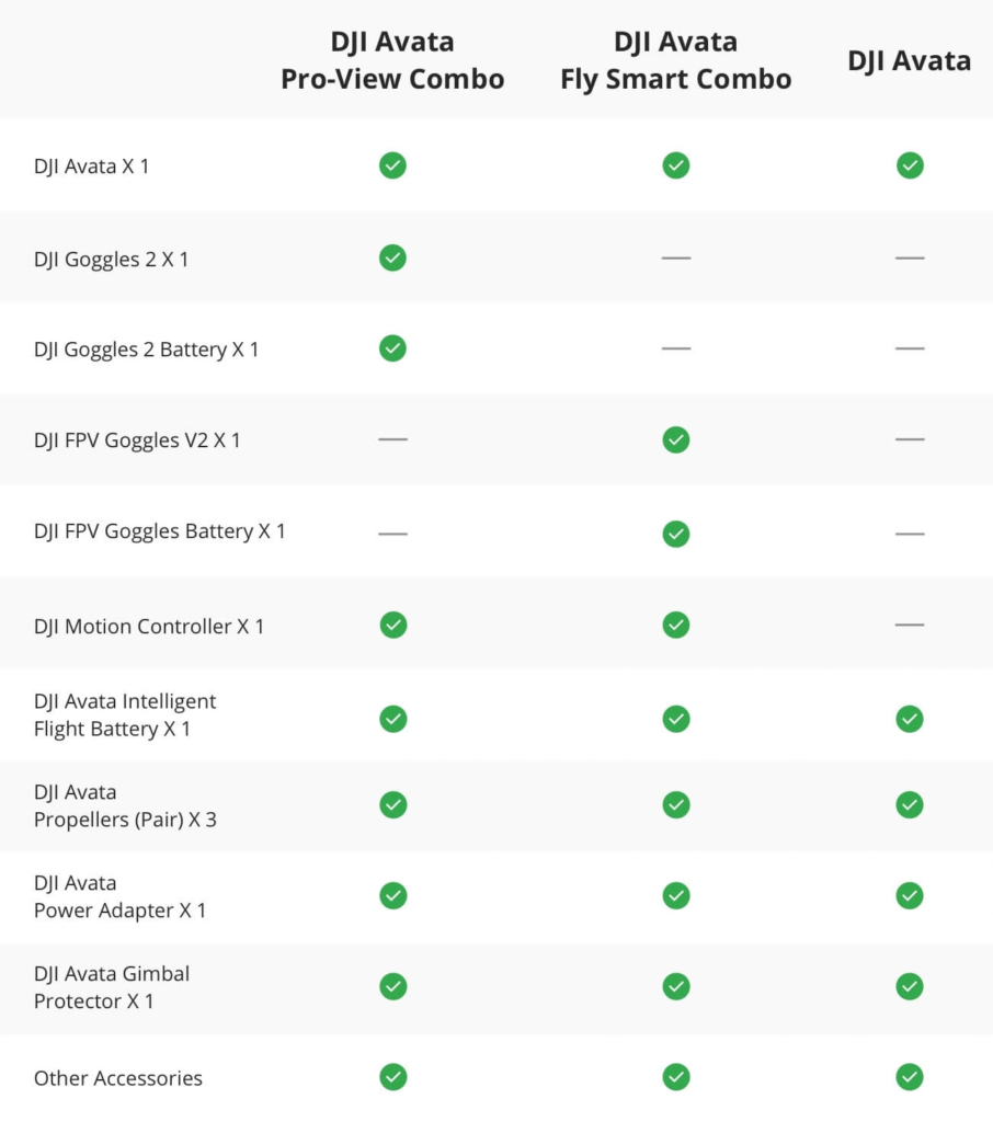 dji avata configurazioni